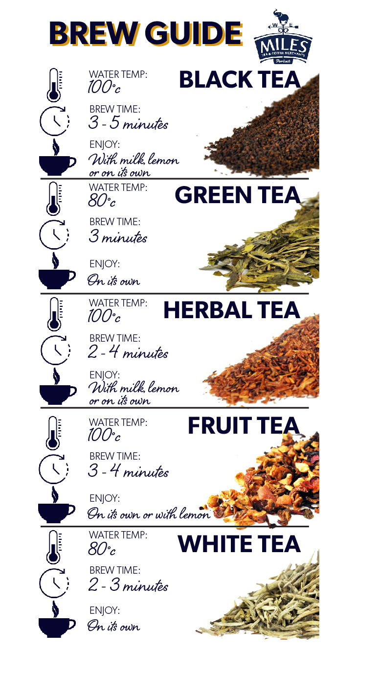 How to Brew Loose Leaf Tea
